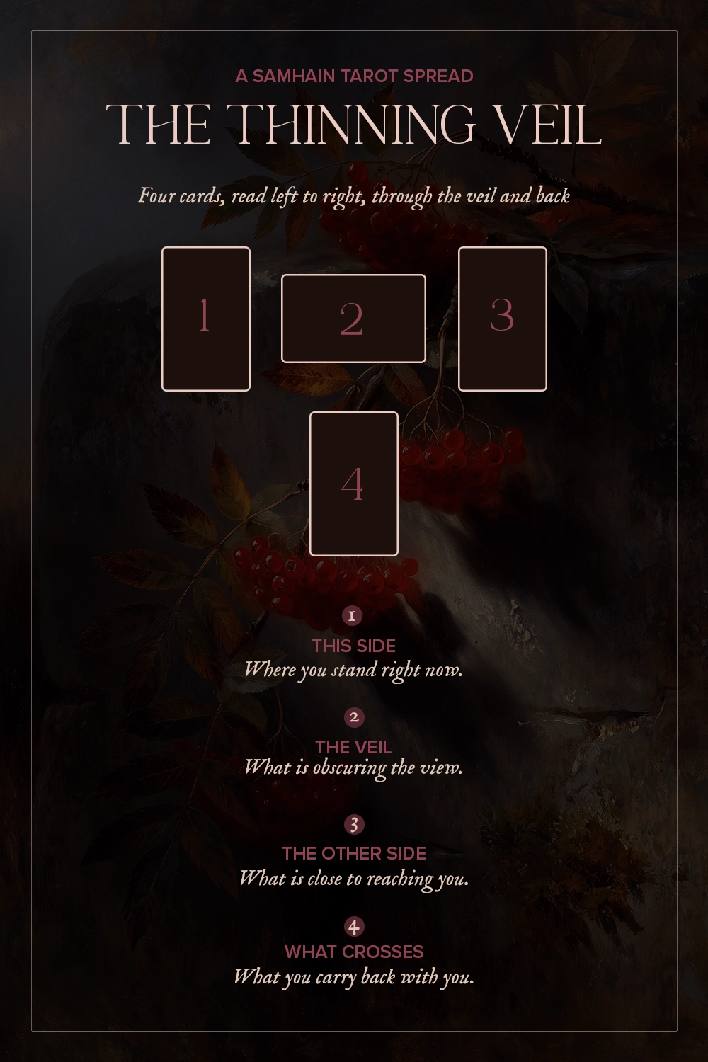 A visual representation of the four card tarot spread for Samhain with meanings of each position.